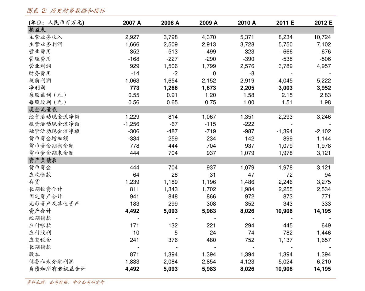 達(dá)威股份 聚焦針紡織品及原料銷(xiāo)售，探尋未來(lái)價(jià)值增長(zhǎng)點(diǎn)